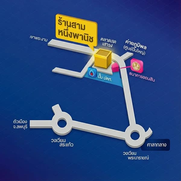 แผนที่ร้านสามหนึ่งพานิช ลพบุรี เยื้องตลาดสดเสาธง หน้าค่ายภูมิพลฯ